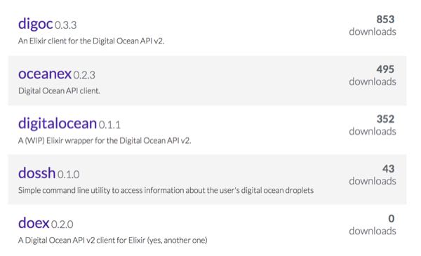 Alternatives to elixir Digital Ocean clients